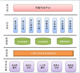 應(yīng)用軟件產(chǎn)品的定義、類型與發(fā)展前景