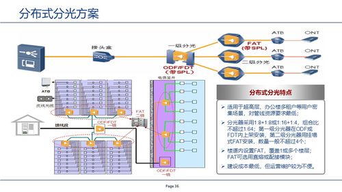 基于GPON技術的無源全光網絡POL及其技術服務解析